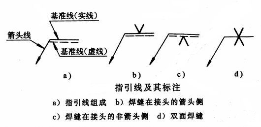 其他符號(hào) 其他符號(hào)