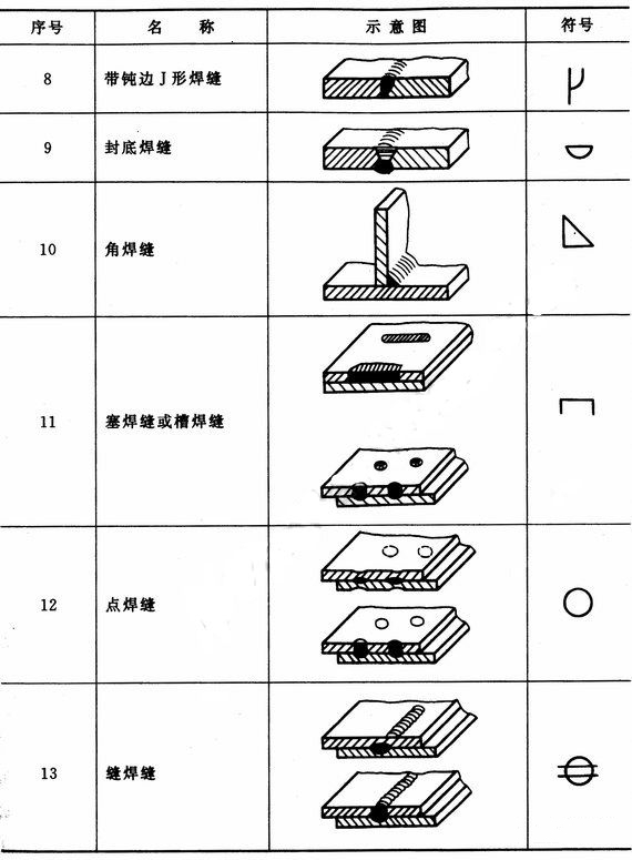 輔助符號(hào) 輔助符號(hào)