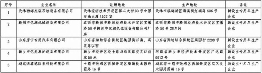 第359批《道路機(jī)動(dòng)車輛生產(chǎn)企業(yè)及產(chǎn)品公告》公布2 第359批《道路機(jī)動(dòng)車輛生產(chǎn)企業(yè)及產(chǎn)品公告》公布2