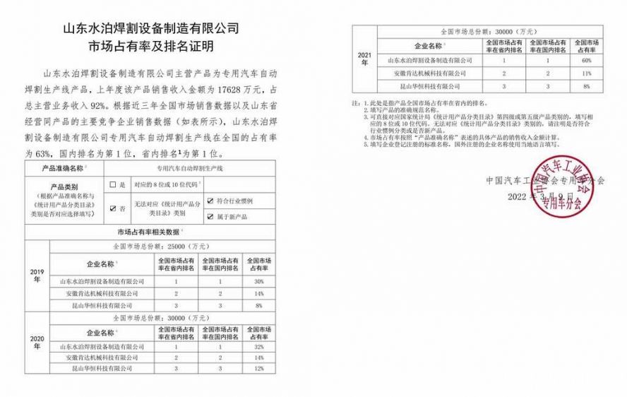 水泊焊割市場占有率證明 水泊焊割市場占有率證明